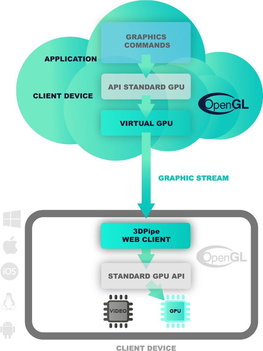 schema_graphic_stream_ok